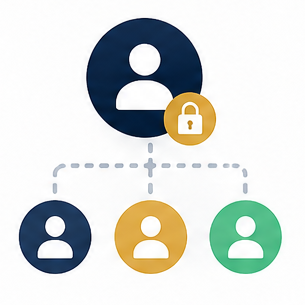 Role Based Access